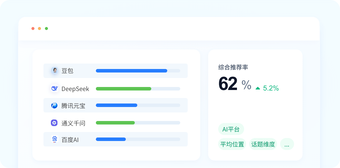 品牌推荐全覆盖