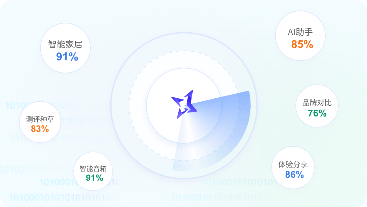 监测在线状态