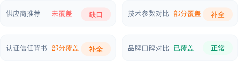 缺口场景