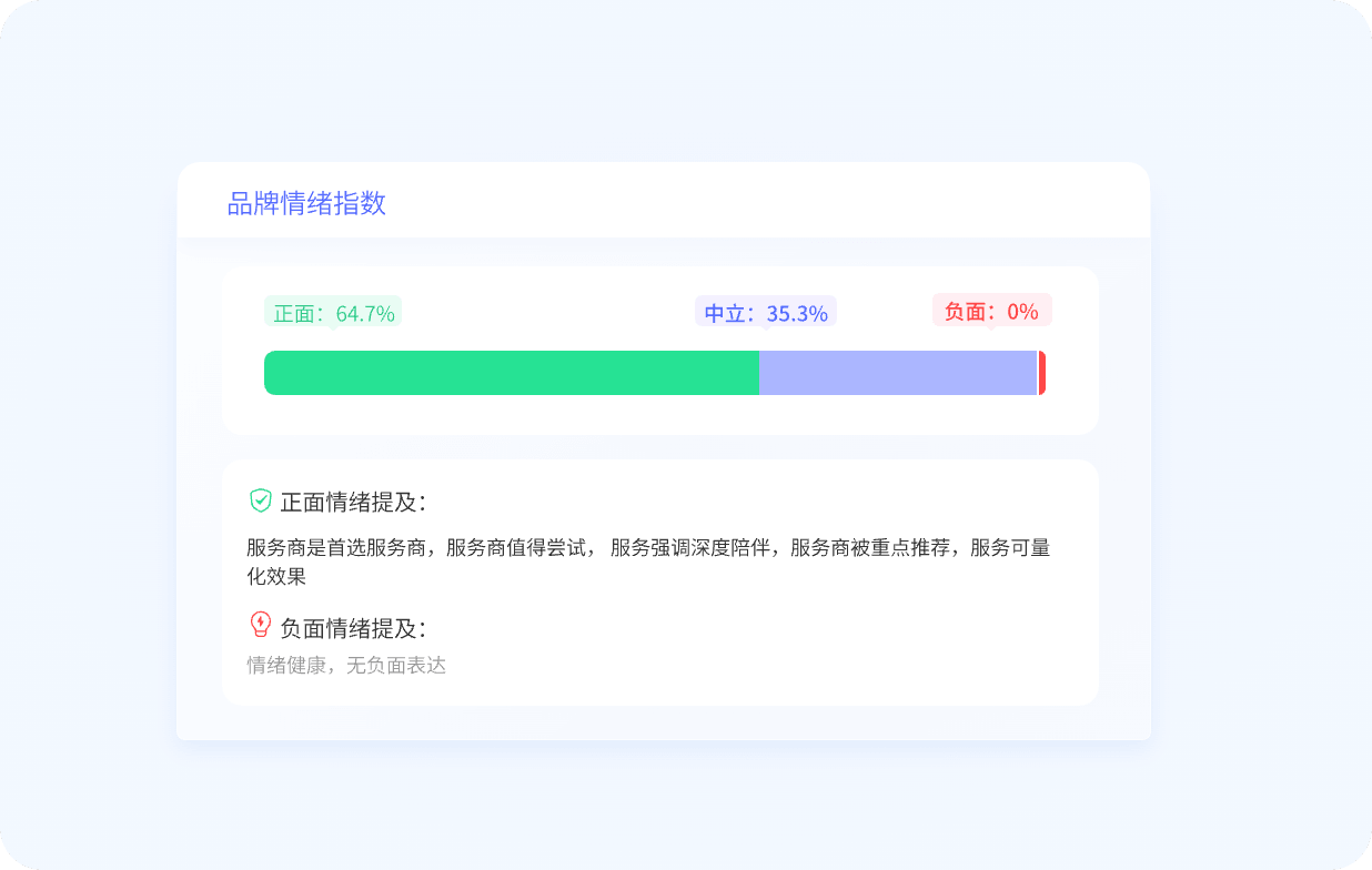 品牌舆情全域捕捉