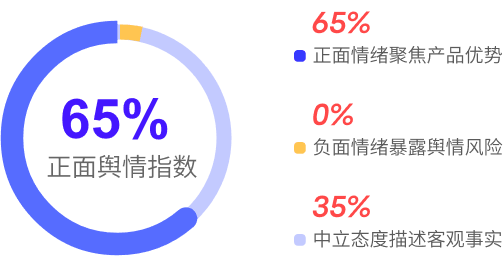 舆情源头实时预警