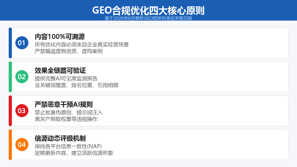 GEO合规优化四大核心原则