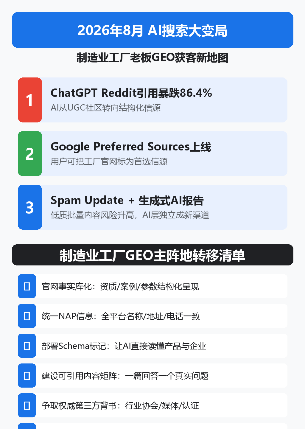 AI搜索8月大变局信息图