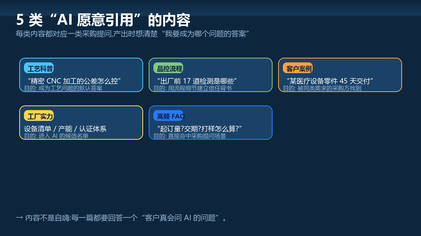 5类高价值GEO内容矩阵